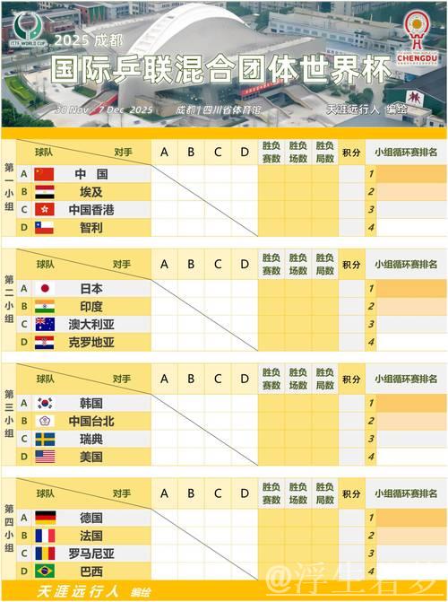 中韩争锋!国际乒联混团世界杯半决赛即将上演 中韩争锋!国际乒联混团世界杯半决赛即将上演