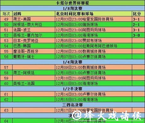 2023世界杯淘汰赛赛程一览及精彩解析 2023世界杯淘汰赛赛程一览及精彩解析