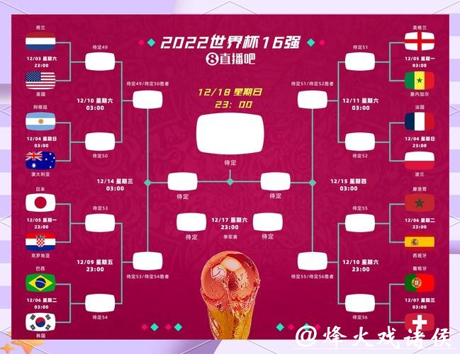 全面解读世界杯比分走势分析及预测